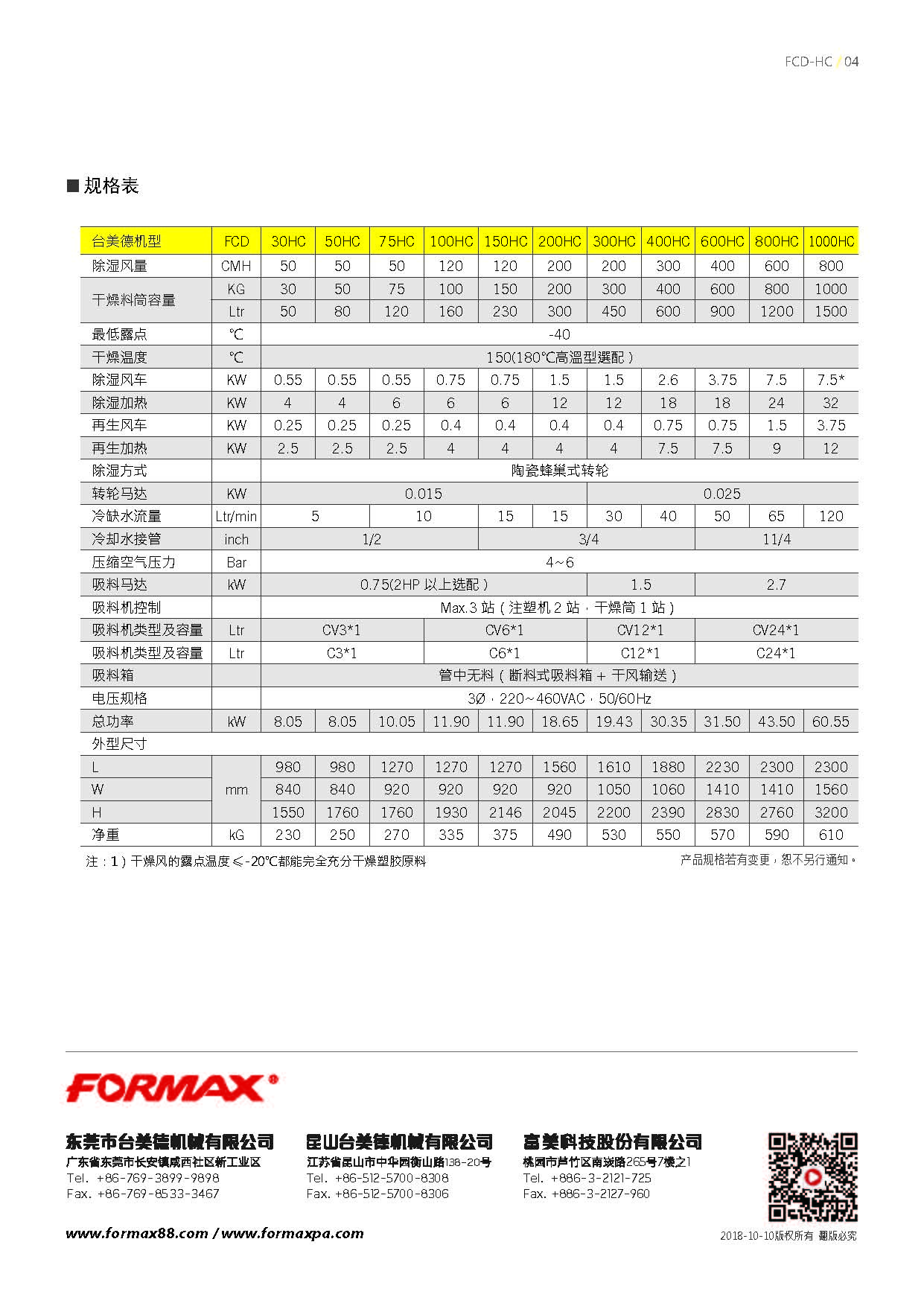 三机一体 除湿干燥机 买球 formax